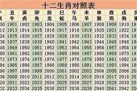 96 年 生肖|九六年出生属什么生肖？